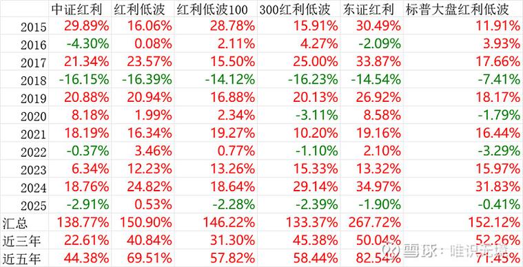 招商银行股价下跌，股息率却高，红利股今年还能投吗？