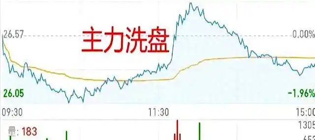 出货分时图：主力假摔还是真跑？一眼看穿别被洗