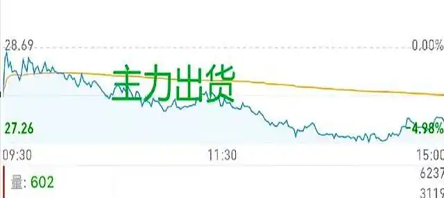 主力资金操盘手法分析_出货分时图_A股分时图洗盘出货识别