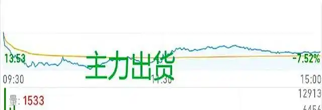 主力资金操盘手法分析_出货分时图_A股分时图洗盘出货识别