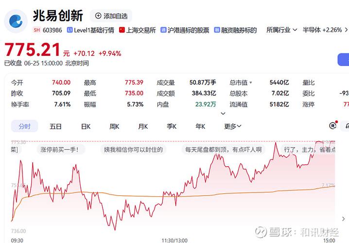 存储芯片概念股有哪些？2022龙头股兆易创新北京君正解析
