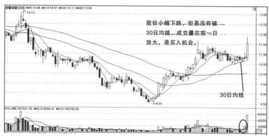 买盘/卖盘 投资者必看！成功看盘的方法，关乎投资盈亏