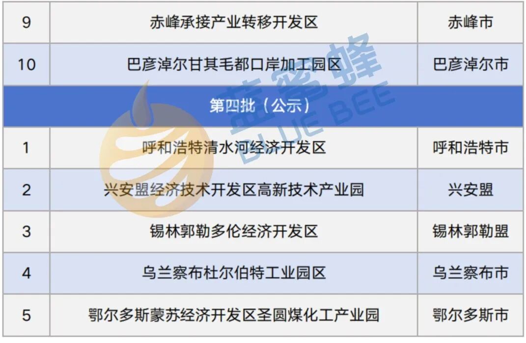 内蒙古煤化工产业布局_现代煤化工产业链发展_内蒙古亿阳蒙西物流园