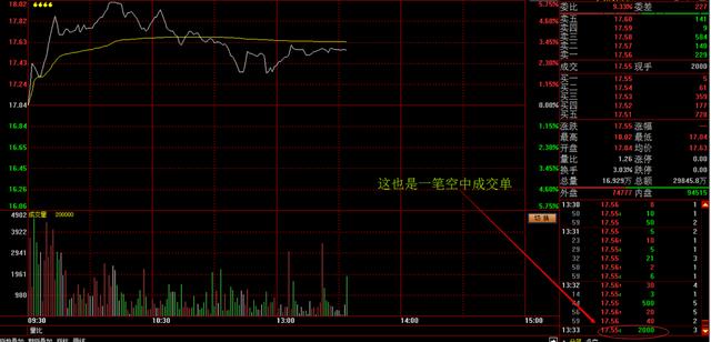 买盘/卖盘_盘口语言解读_股票成交明细分析