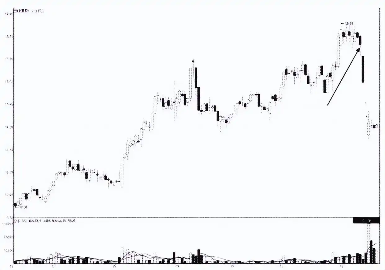 出货分时图_主力出货特征_分时图出货形态
