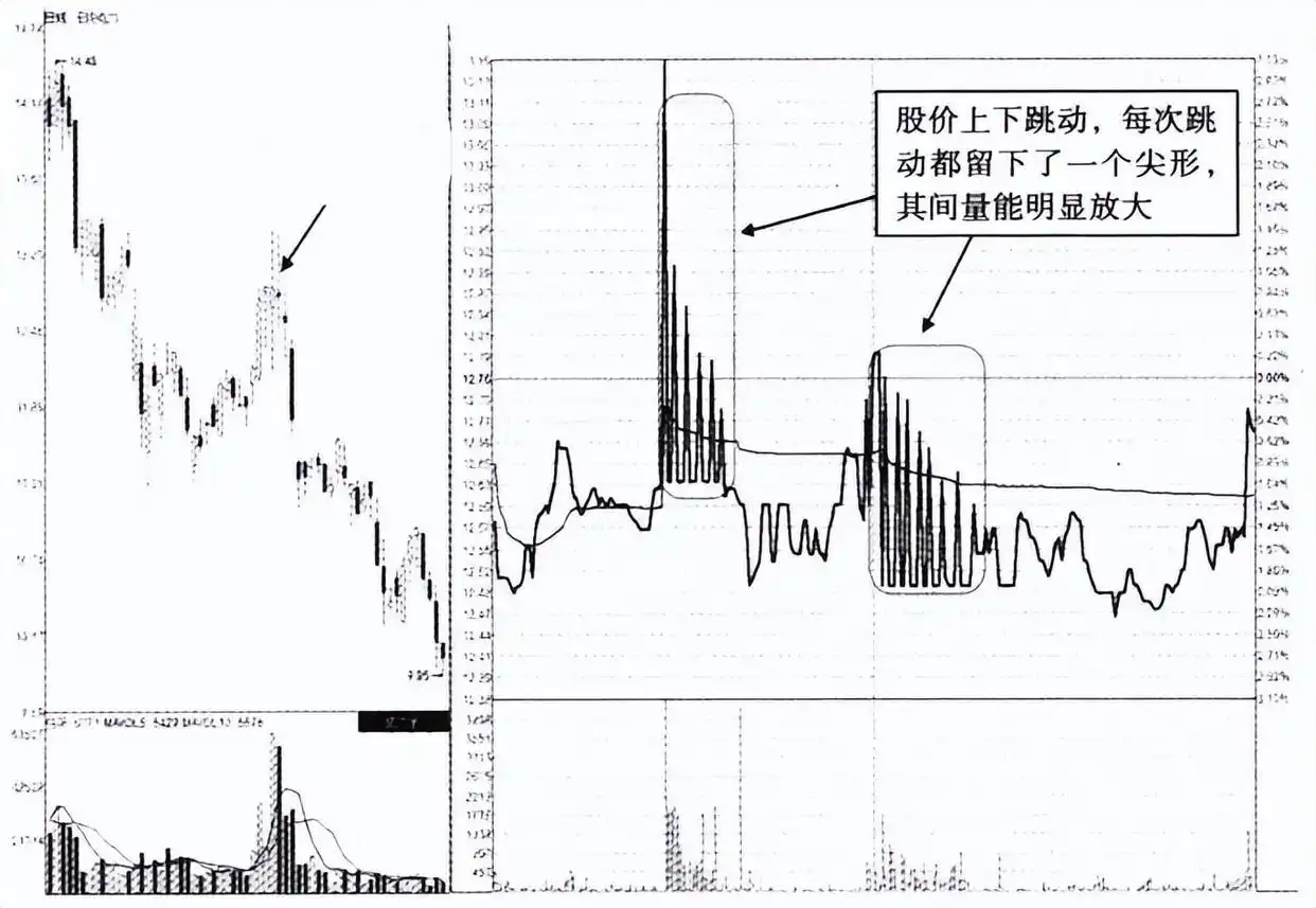 分时图出货形态_出货分时图_主力出货特征