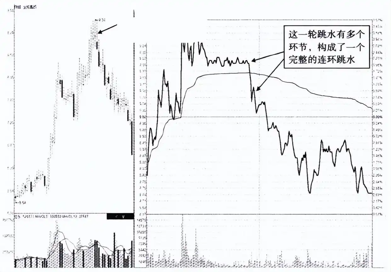 分时图出货形态_主力出货特征_出货分时图