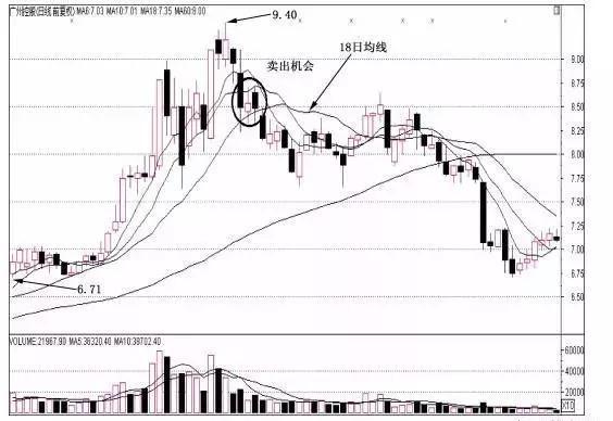 股票闯红灯与急刹车分析_k线点金一本通_出租车司机股票建议