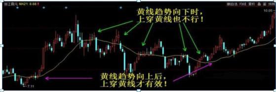 股票闯红灯与急刹车分析_k线点金一本通_出租车司机股票建议