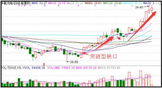 主升浪启动特征_多空对比指标公式_主升浪技术指标确认