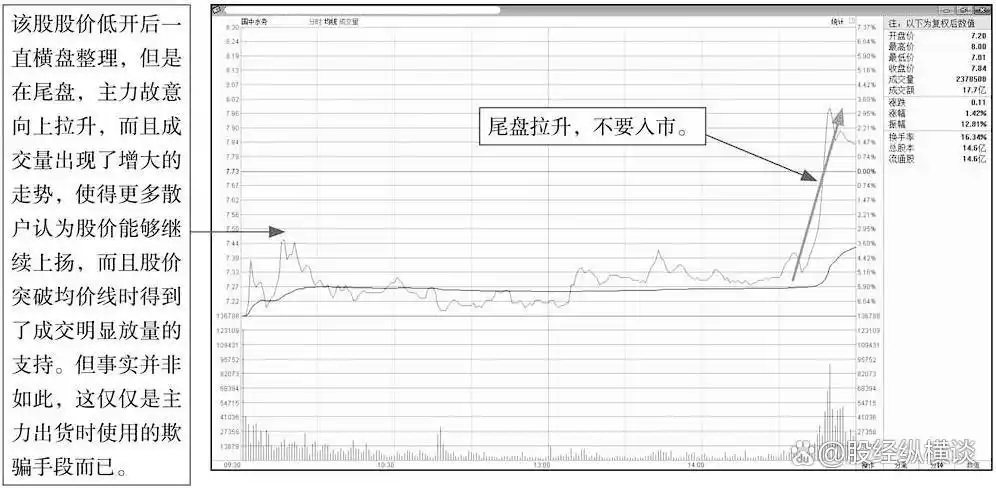 出货分时图_股票投资买点卖点_炒股成功关键因素