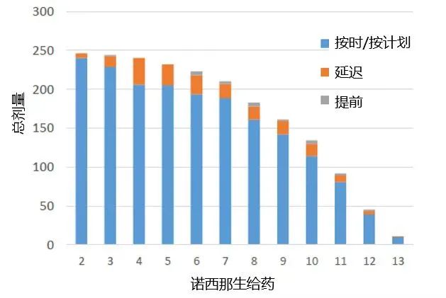 watson-crick_脊髓性肌萎缩症诺西那生治疗 新生儿筛查进展 SMA疾病修正治疗药物研究