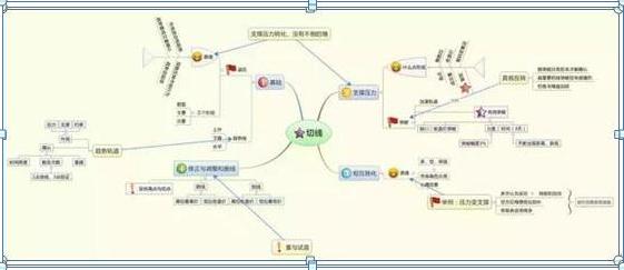 止损割肉区别_新手股市错误_k线点金一本通