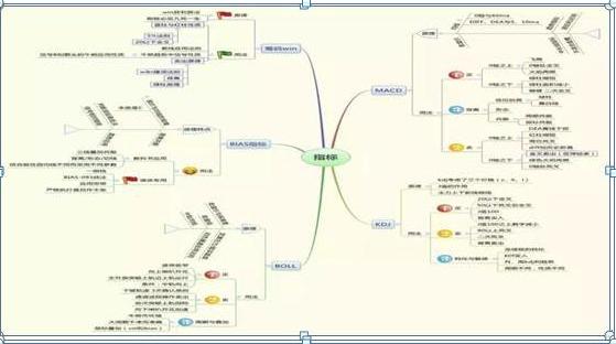 k线点金一本通_止损割肉区别_新手股市错误
