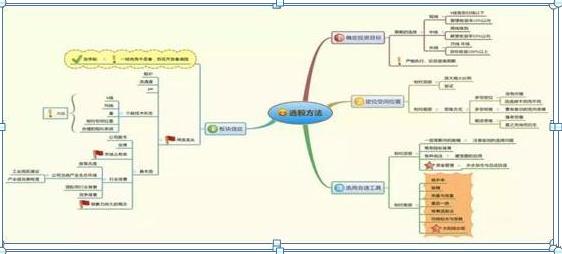 新手股市错误_k线点金一本通_止损割肉区别