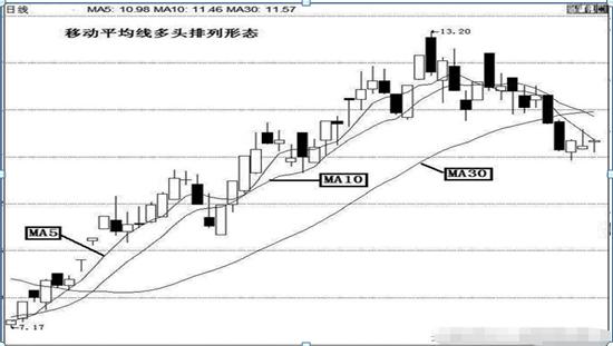 新手股市错误_止损割肉区别_k线点金一本通