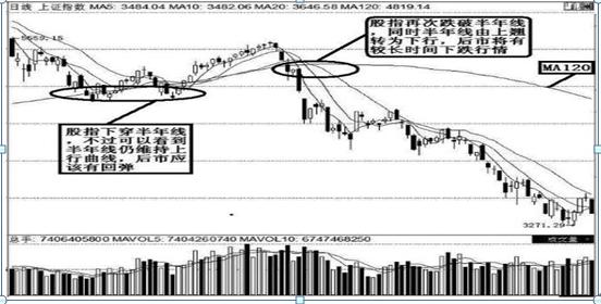 k线点金一本通_新手股市错误_止损割肉区别