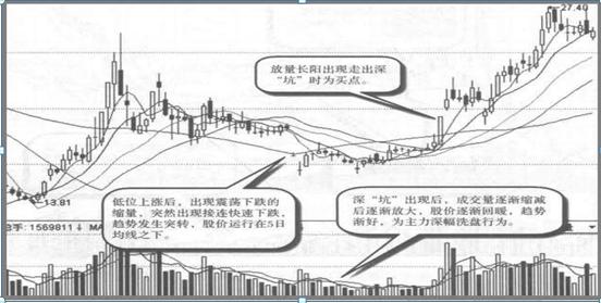 成交量技巧_成交量必知要点_k线点金一本通