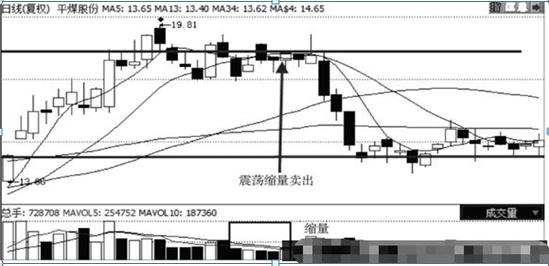 成交量必知要点_成交量技巧_k线点金一本通
