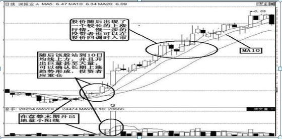 成交量技巧_成交量必知要点_k线点金一本通