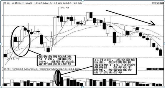 成交量必知要点_成交量技巧_k线点金一本通