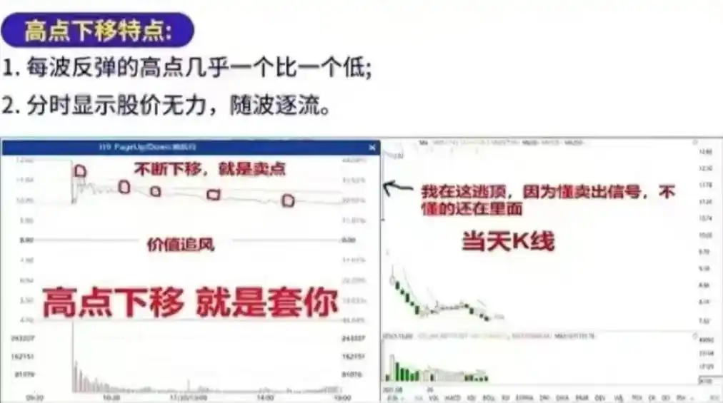 股票交易长期生计_出货分时图_分时图形态分析