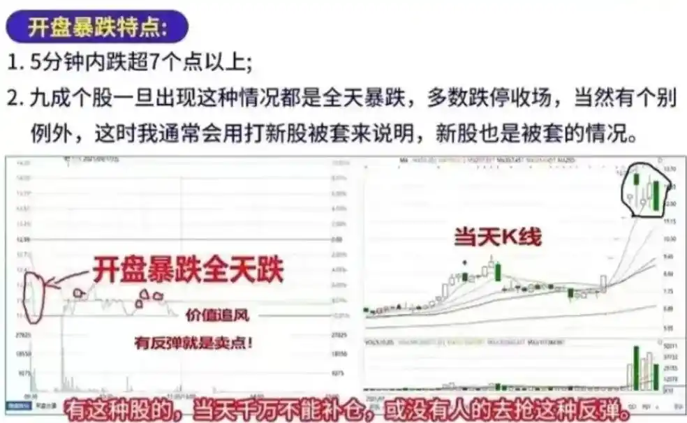 分时图形态分析_出货分时图_股票交易长期生计
