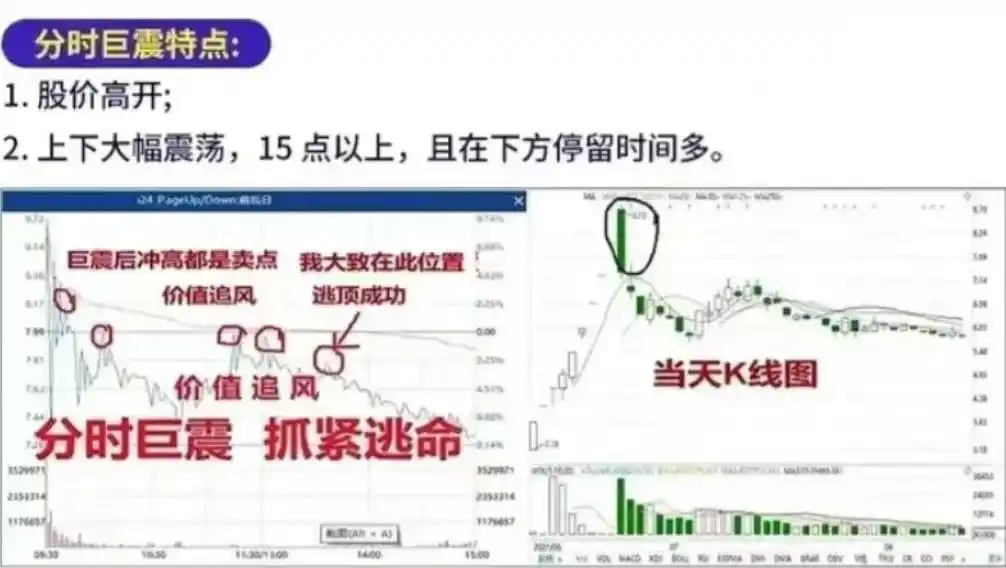 出货分时图_分时图形态分析_股票交易长期生计