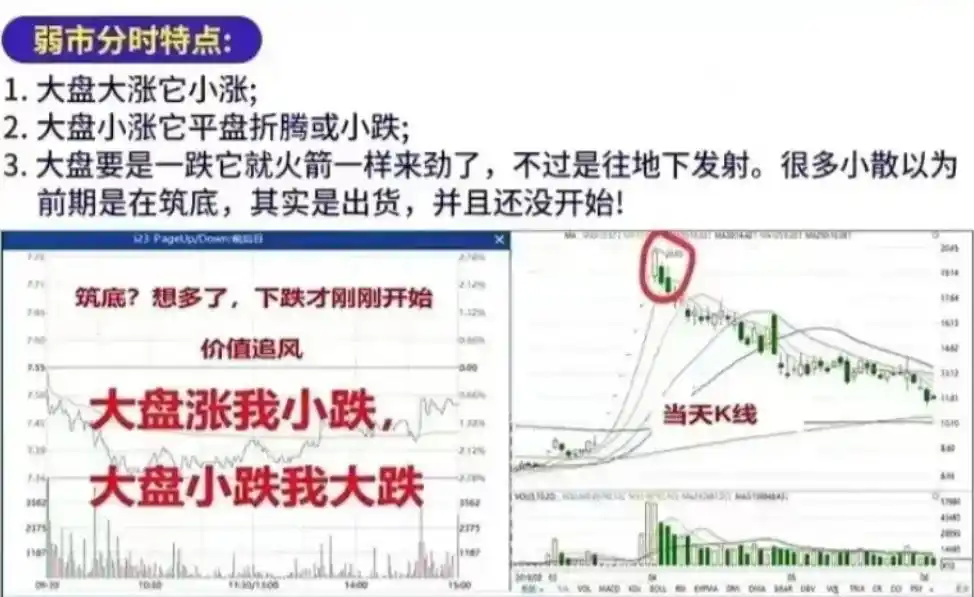 股票交易长期生计_出货分时图_分时图形态分析