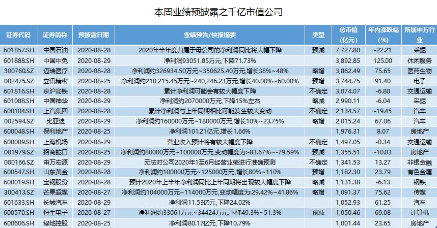 上市公司中报业绩预喜公司名单_2020年中报业绩预告分析_中报有没有业绩快报