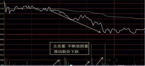 分时图量能分析_买盘/卖盘_分时图买卖点判断