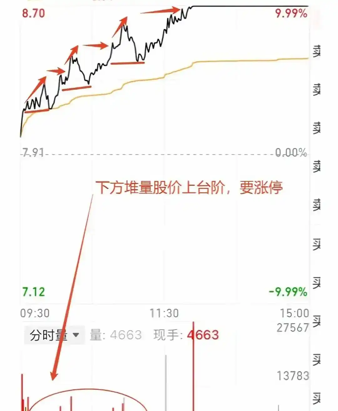 看懂出货分时图，主力拉高套人赶紧跑
