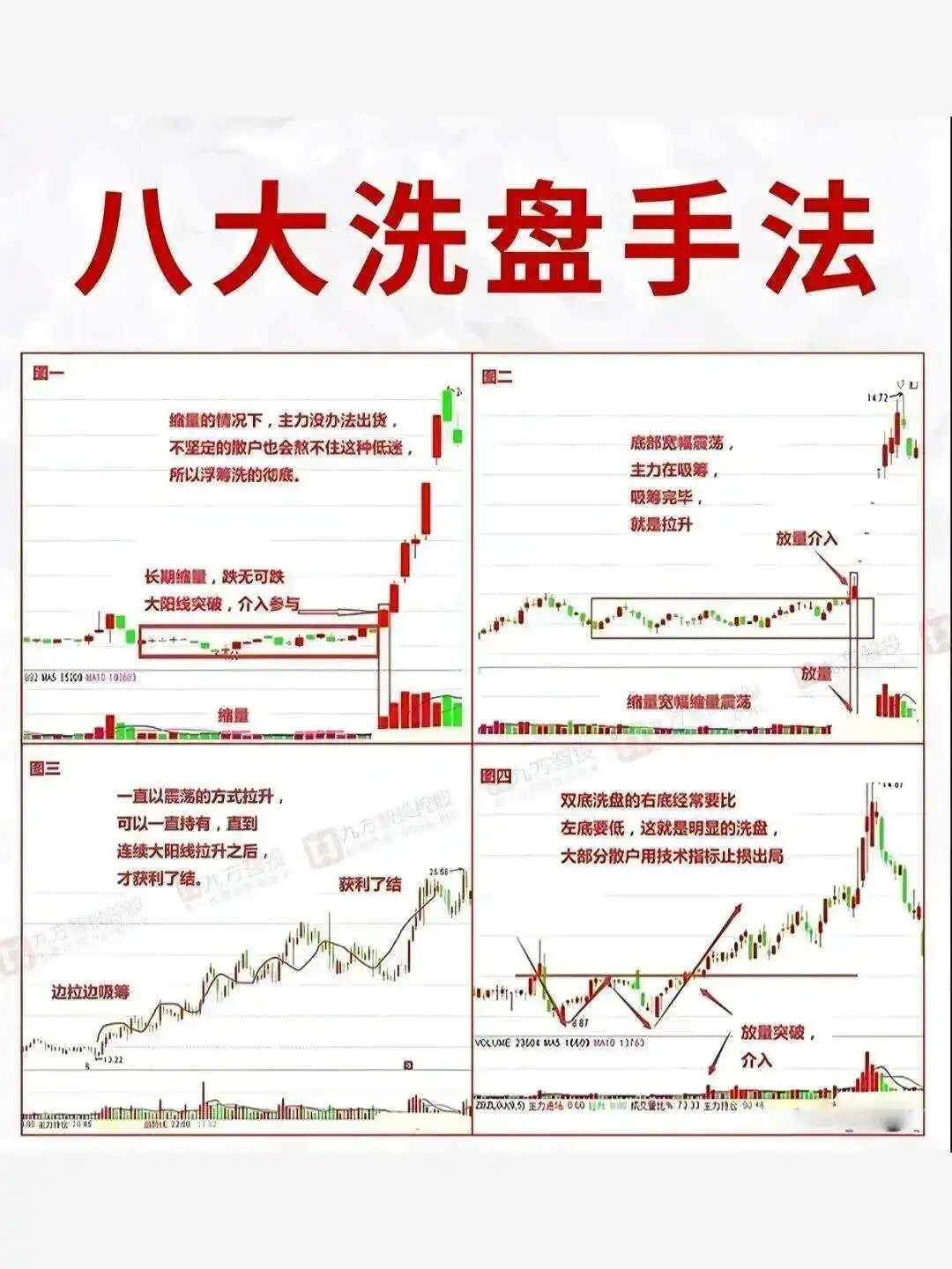 分时图模型_出货分时图_短线交易分时图分析