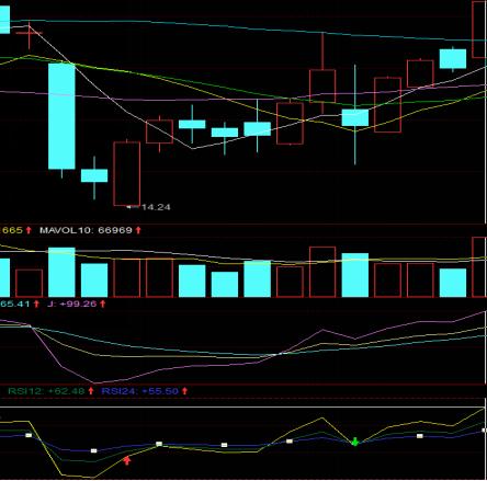 看懂多空强弱，用RSI指标抓住股票涨跌时机