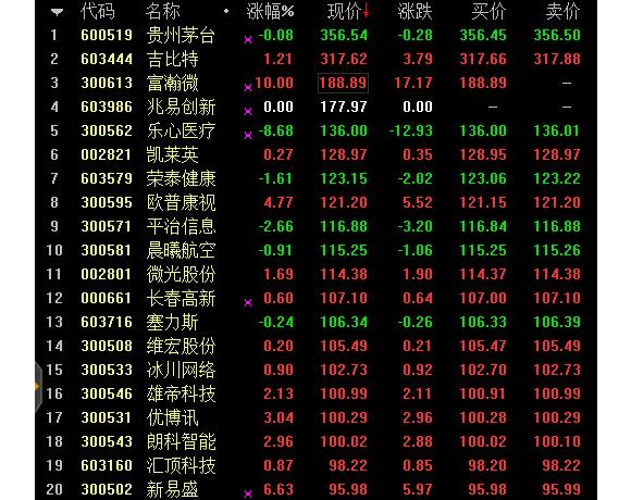 高价新股中签收益_新股发行价格最高_搜于特股票行情