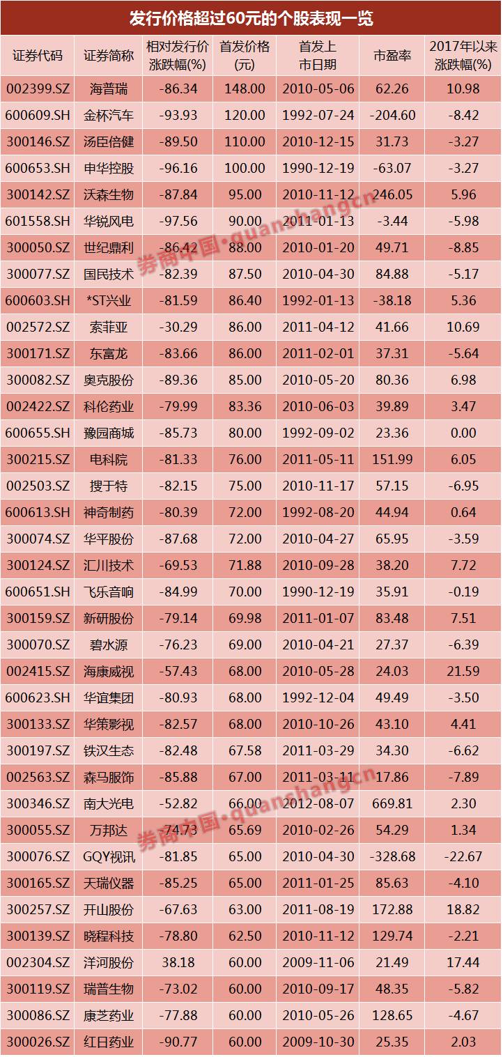搜于特股票行情_新股发行价格最高_高价新股中签收益