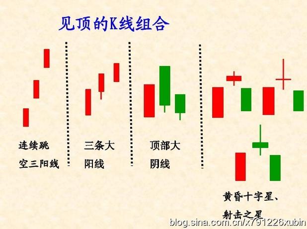 炒股新手散户必看 实用底部k线组合图形识别技巧教学