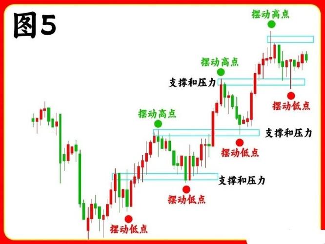 周线交易铁律_底部k线组合图形_周线信号骗线