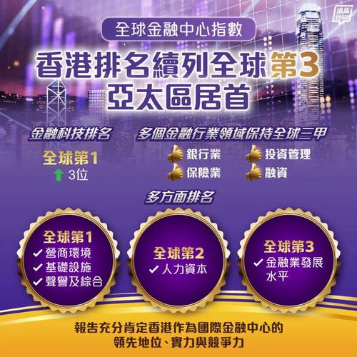 财富经济_港股未来趋势_香港财富管理中心发展