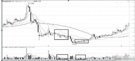 股票错误心态_买盘/卖盘_如何避免炒股亏损