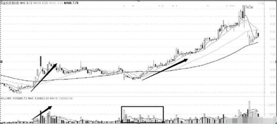 股票错误心态_买盘/卖盘_如何避免炒股亏损