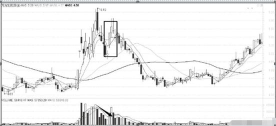 股票错误心态_买盘/卖盘_如何避免炒股亏损