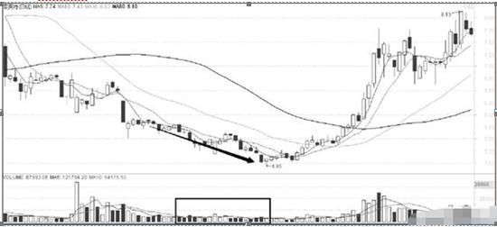 股票错误心态_如何避免炒股亏损_买盘/卖盘