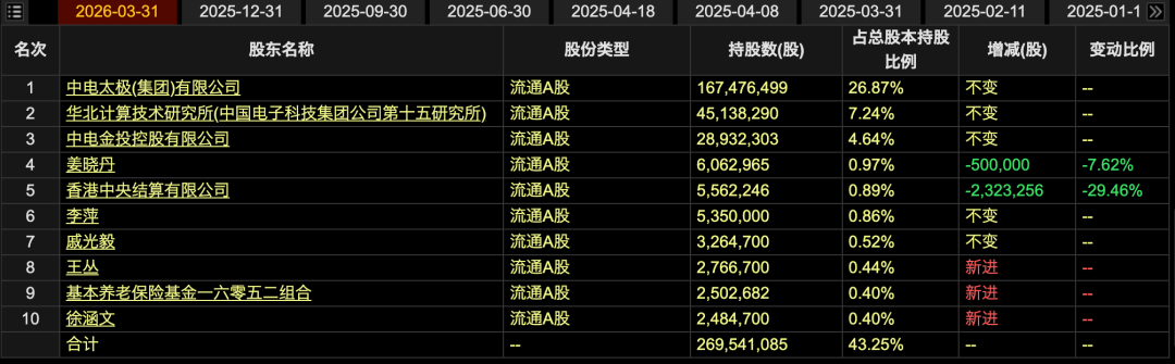 2026年上半年业绩预告_2025年度业绩预告亏损7.63亿元_深交所监管函信息披露违规