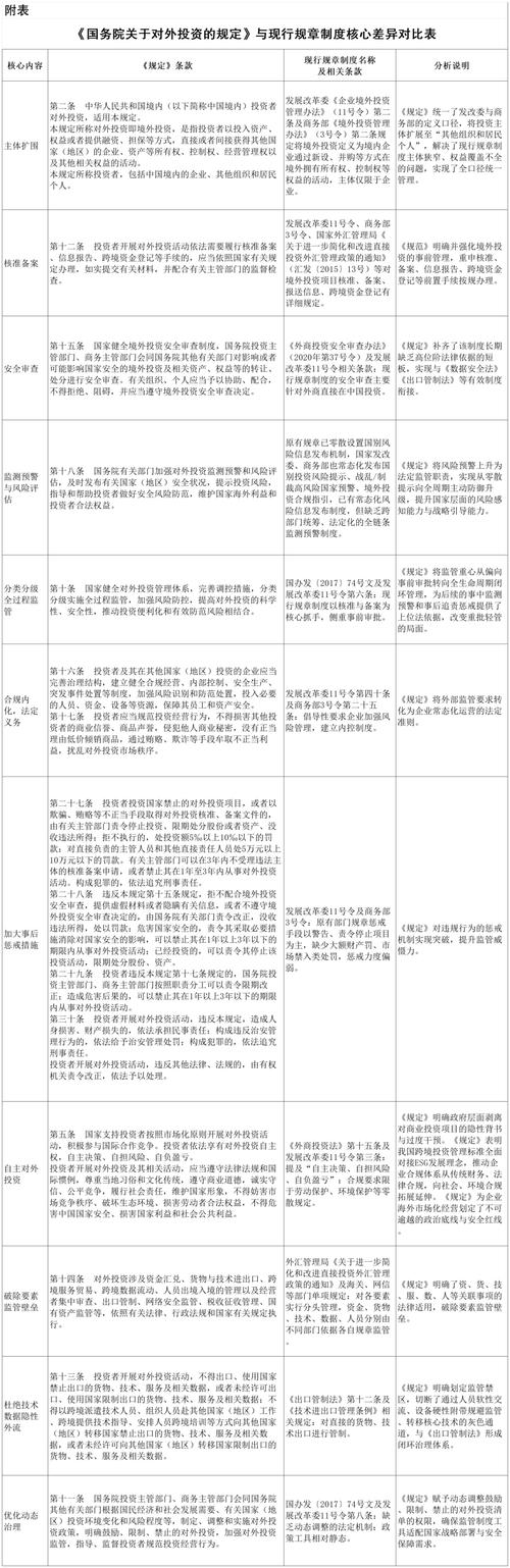 投资经济学论文：解读2026年新规，对外投资政策变了啥？