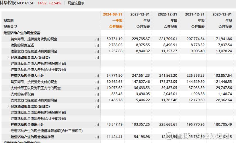 业绩预告违规？科华控股由盈转亏，投资者需警惕
