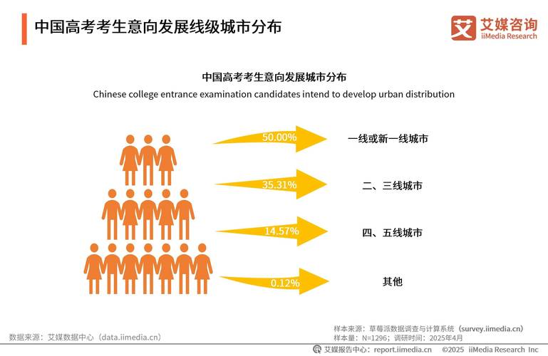 2025高考一本线变化大，对考生和家长填报志愿有何影响？
