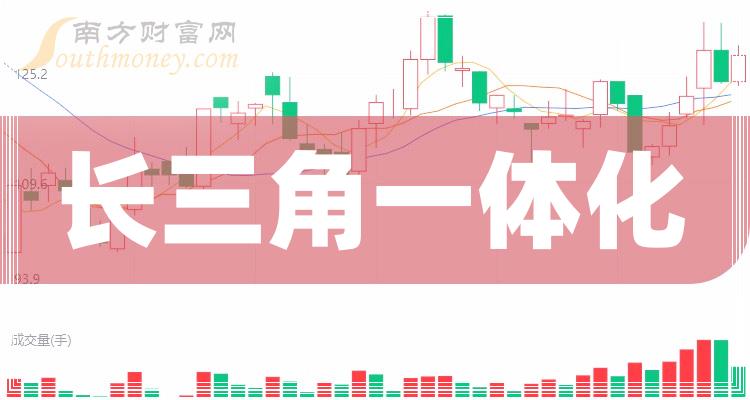 科创板长三角一体化概念上市公司介绍，含华兴源创等股票详情