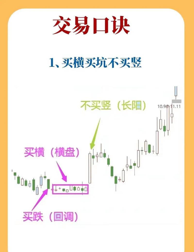 买盘/卖盘 股市盘口语言揭秘：大买单卖单背后的主力意图及扫盘诀窍