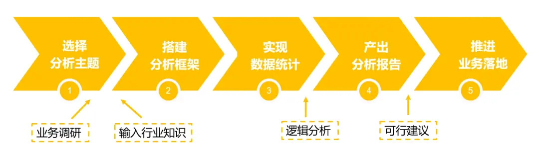 产品晚自习 | 如何做好一份行业研究(下)